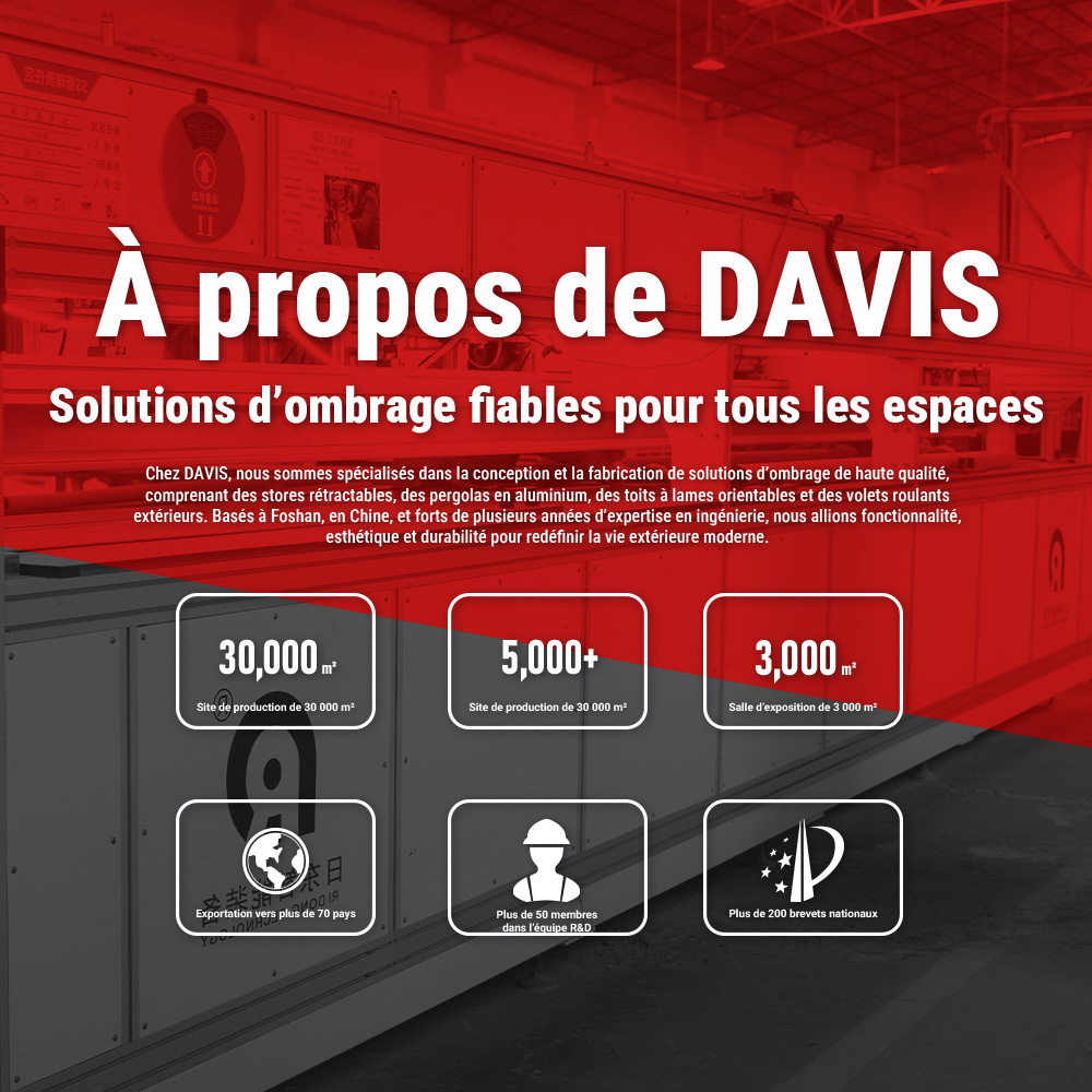 À propos de DAVIS