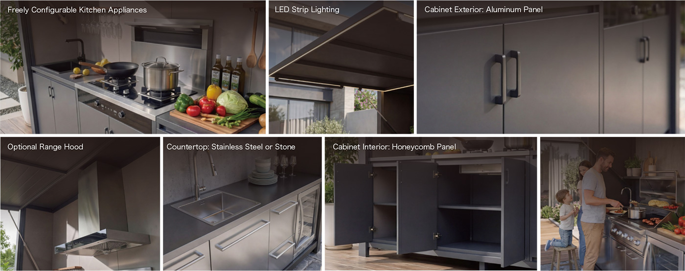 مجموعات منتجات متعددة